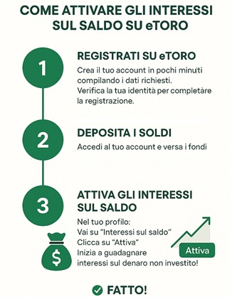 Etoro_interessi